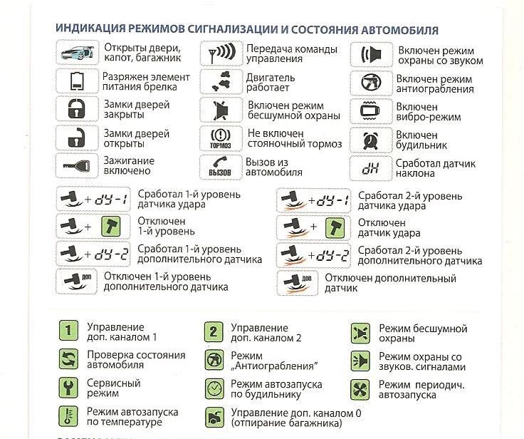 Индикация ключа и разрешение запуска