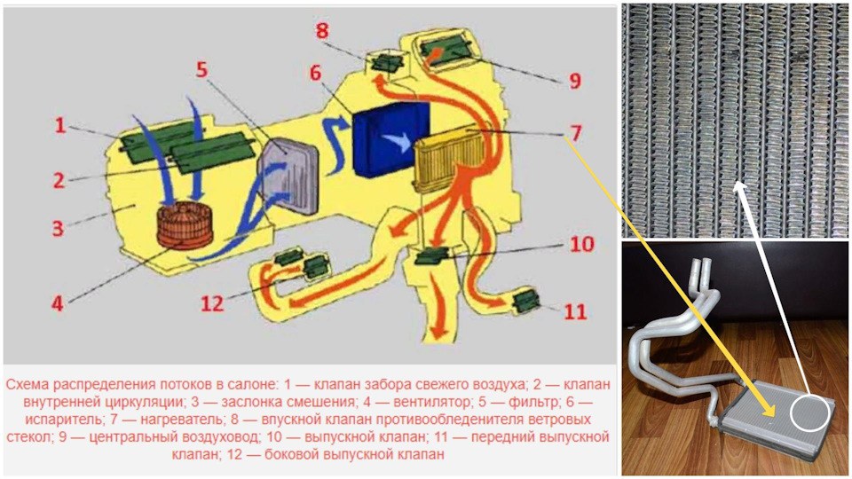 Запах при включении печки