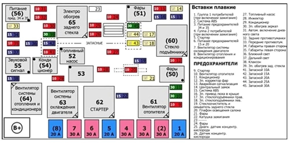 Предохранитель цепи габаритов