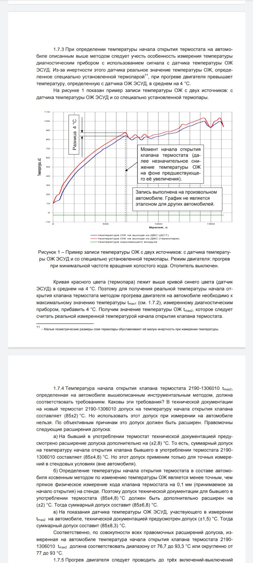 Фактическая температура и условия прогрева