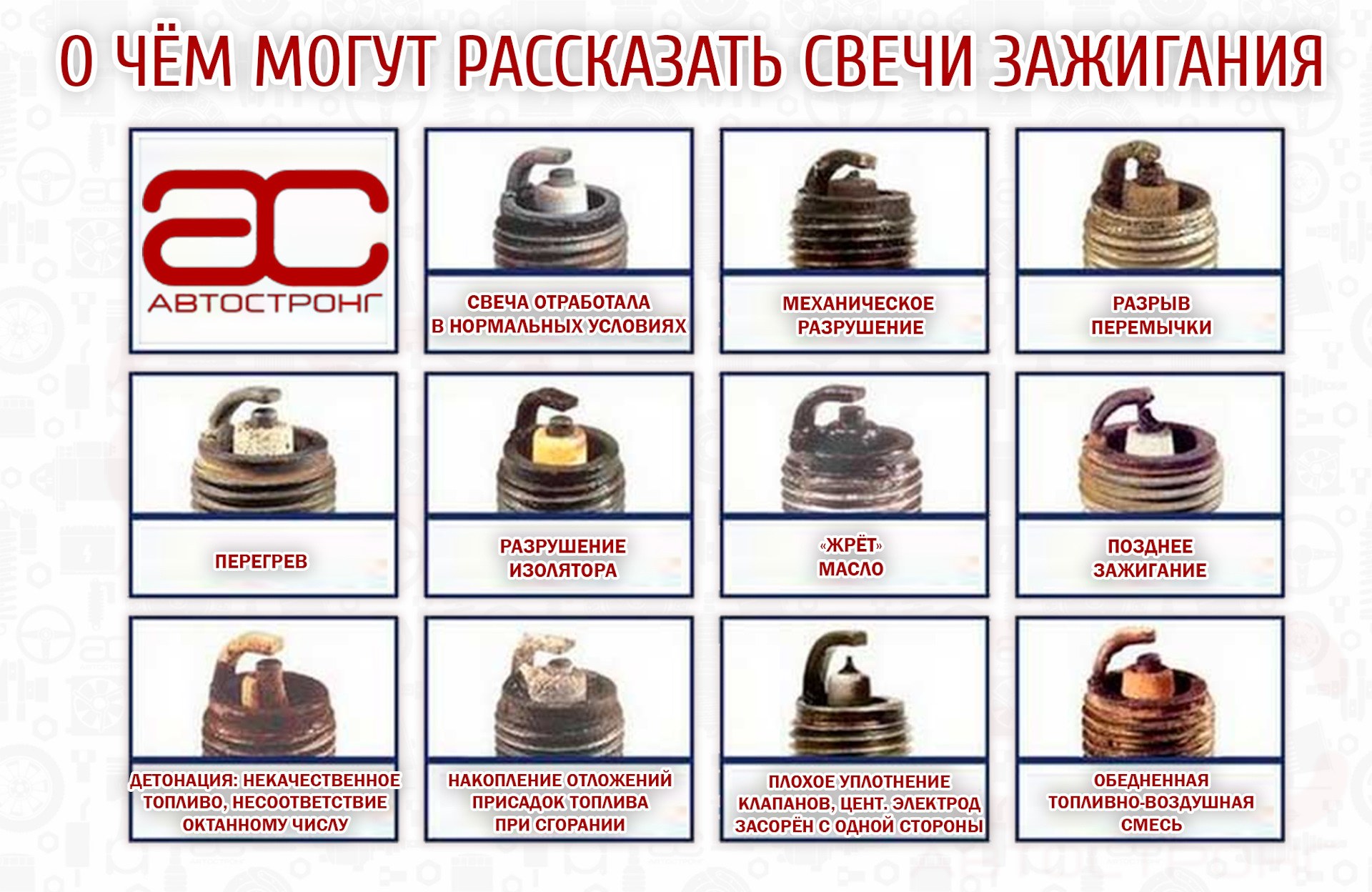 Свечи зажигания и катушки под нагрузкой