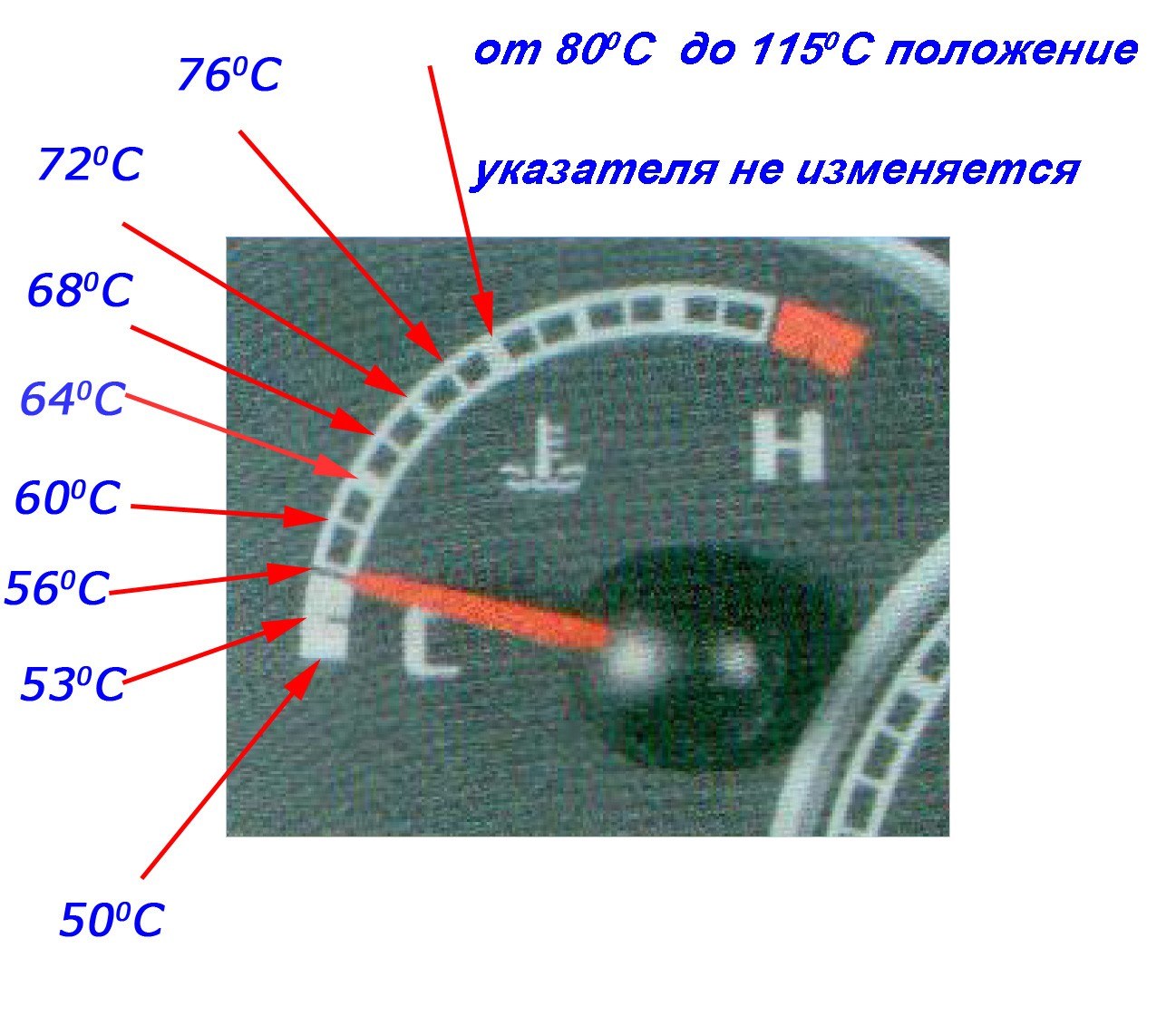 Датчик температуры и показания панели