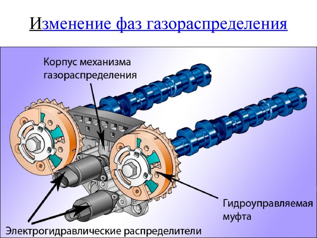 Соленоид VVT на головке блока