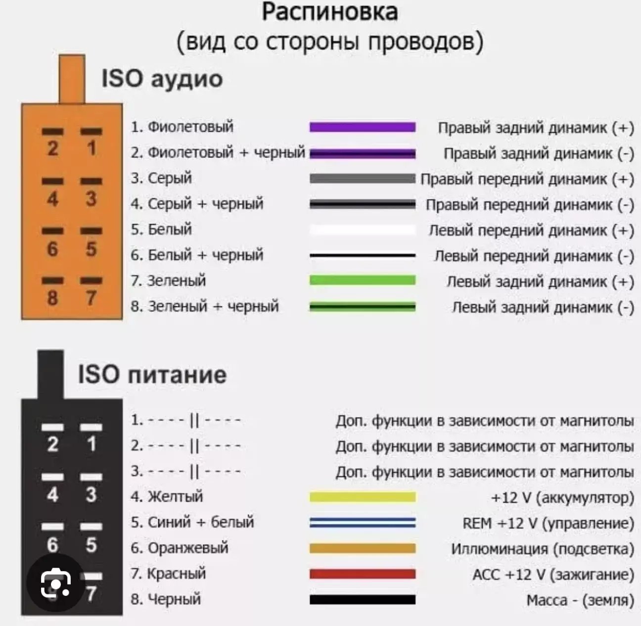 Предохранитель магнитолы: блок предохранителей