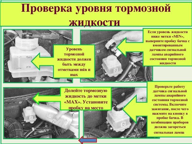 Почему течет тормозная жидкость: шланги, цилиндры, суппорт
