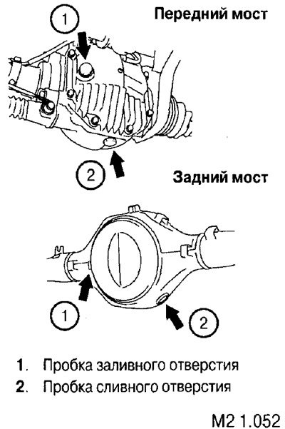 Задний мост автомобиля: картер редуктора