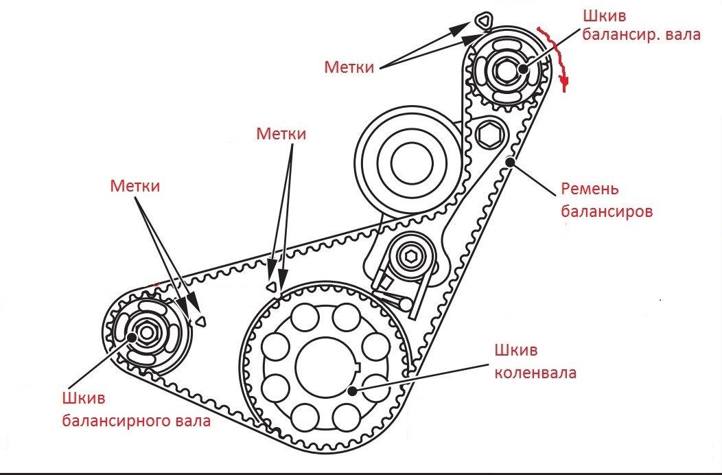 Разъём ДПРВ: контакты