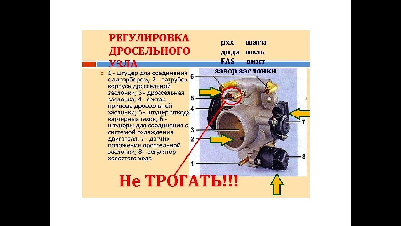 Дроссельный узел и канал холостого хода