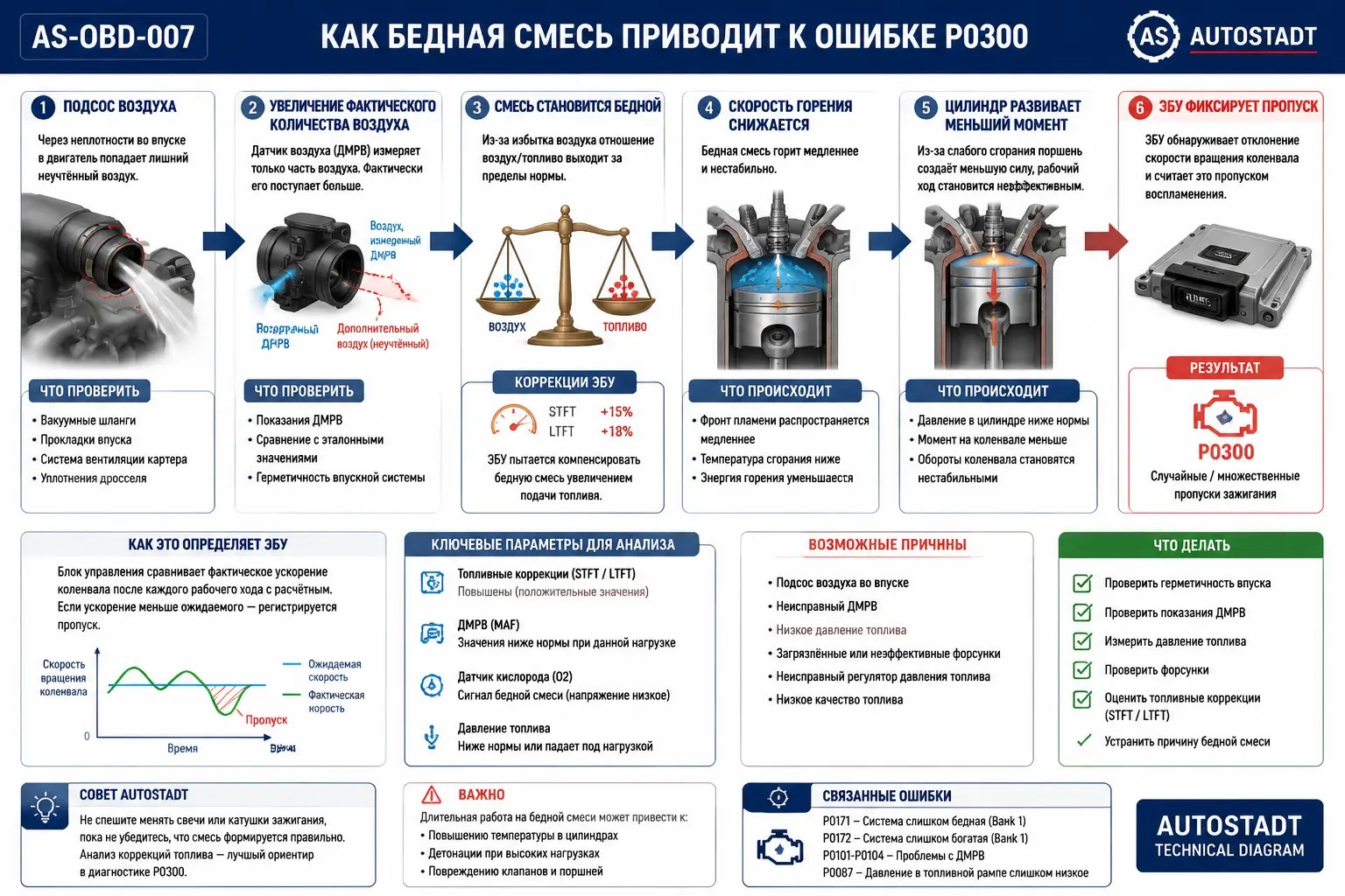 Подсос, смесь и пропуски