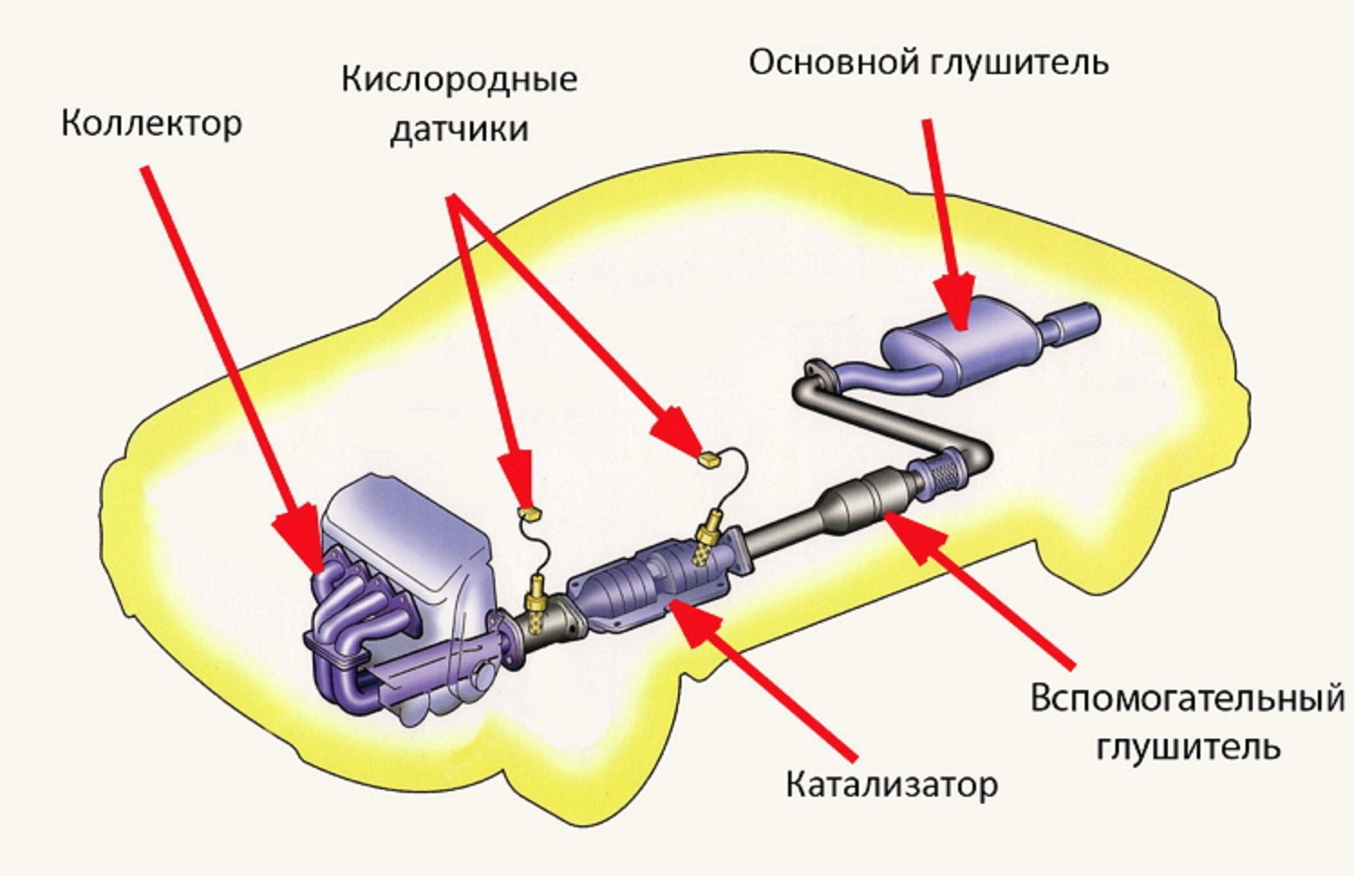 Катализатор и механика выпуска