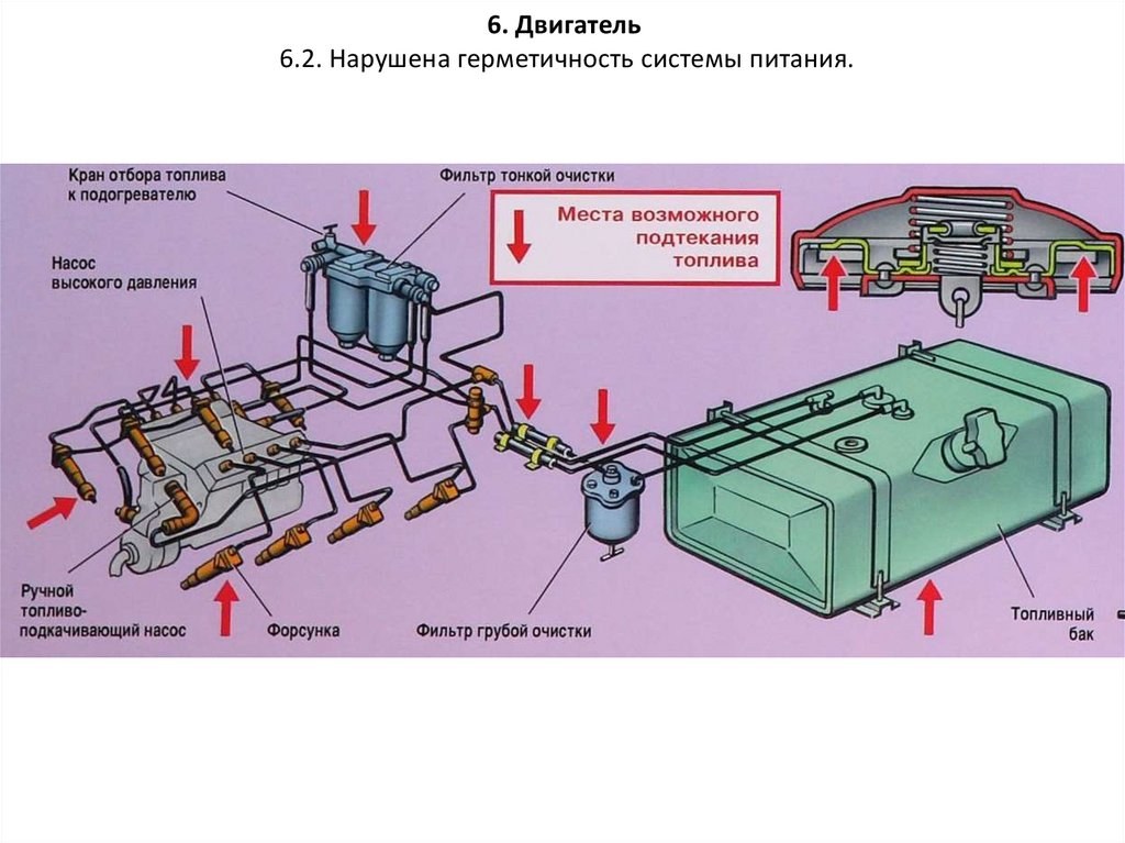 Проверка герметичности