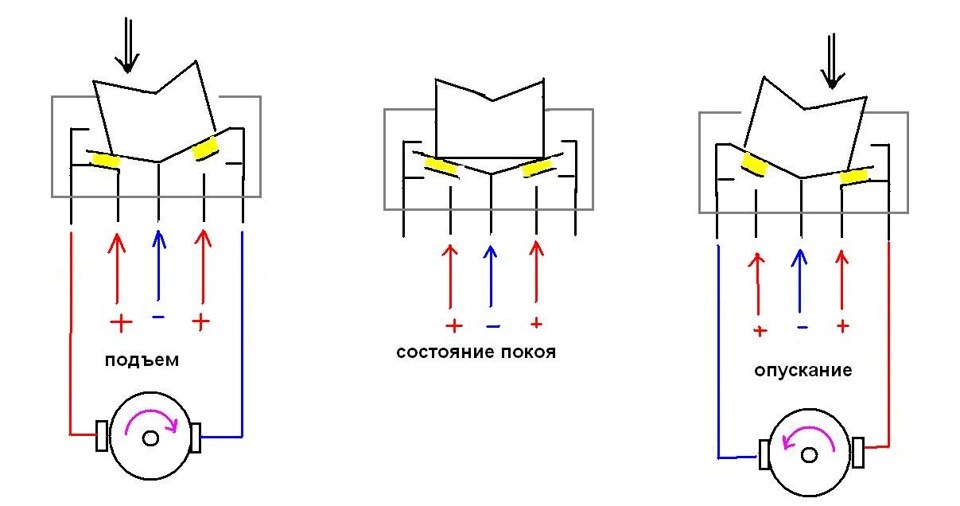 Фиксация ложного включения
