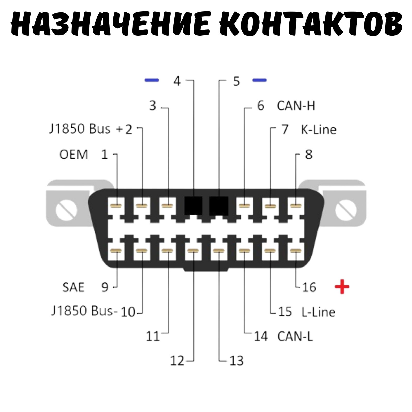 Диагностический разъём OBD: связь со сканером