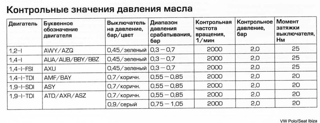 Масляный фильтр: корпус