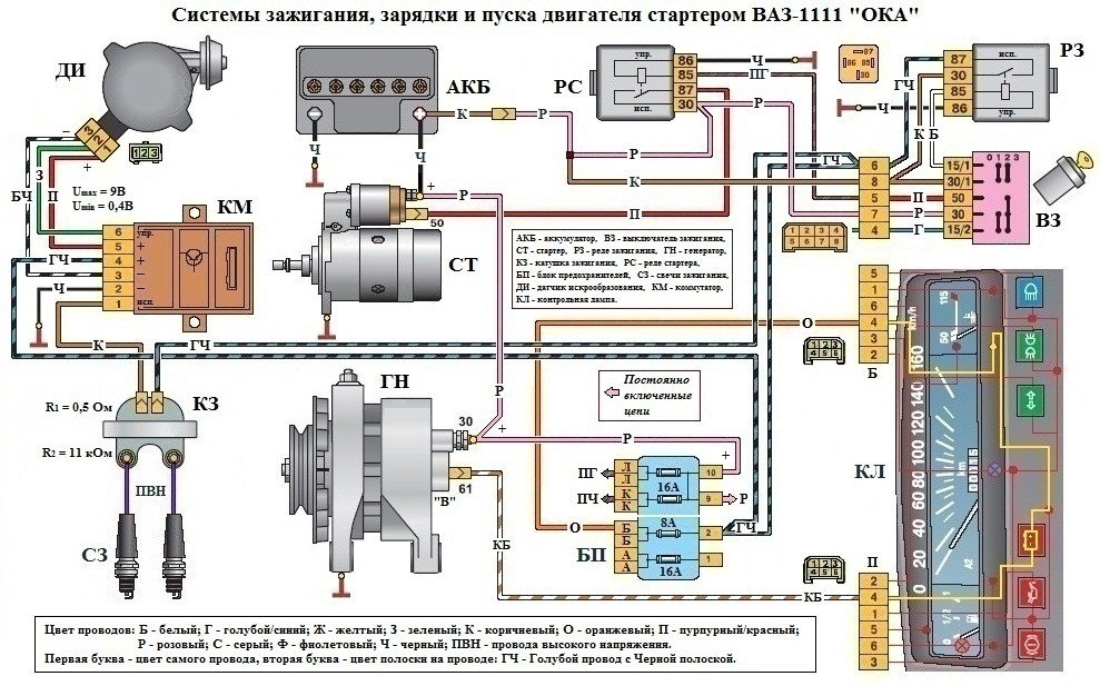 Сценарий горячего отказа