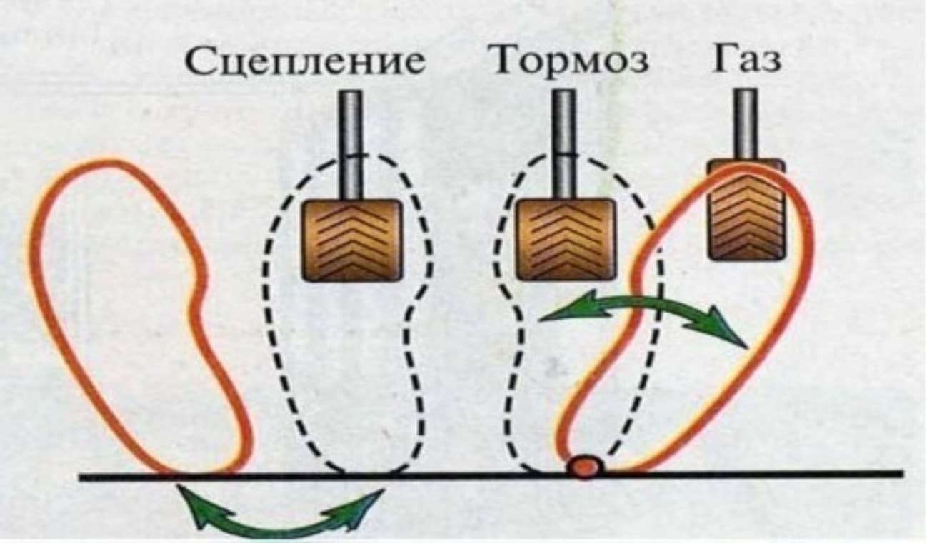 Направляющие пальцы и пыльники суппорта