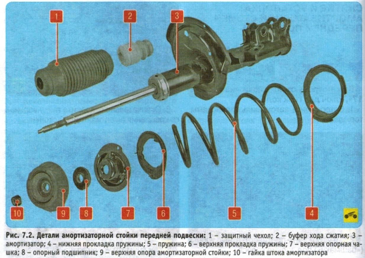 Опора и подшипник передней стойки