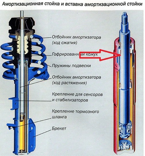 Следы масла на пружине передней подвески