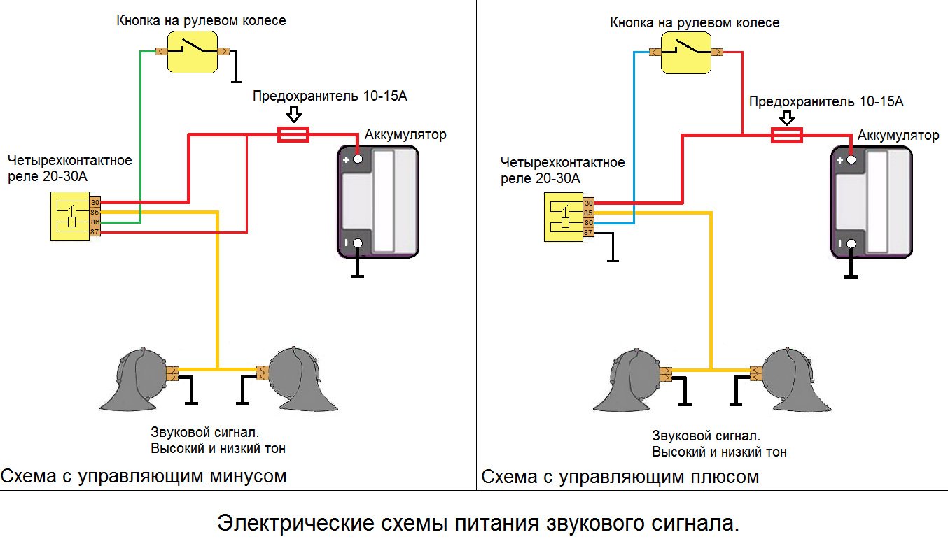 Разъём клаксона под бампером: контакты