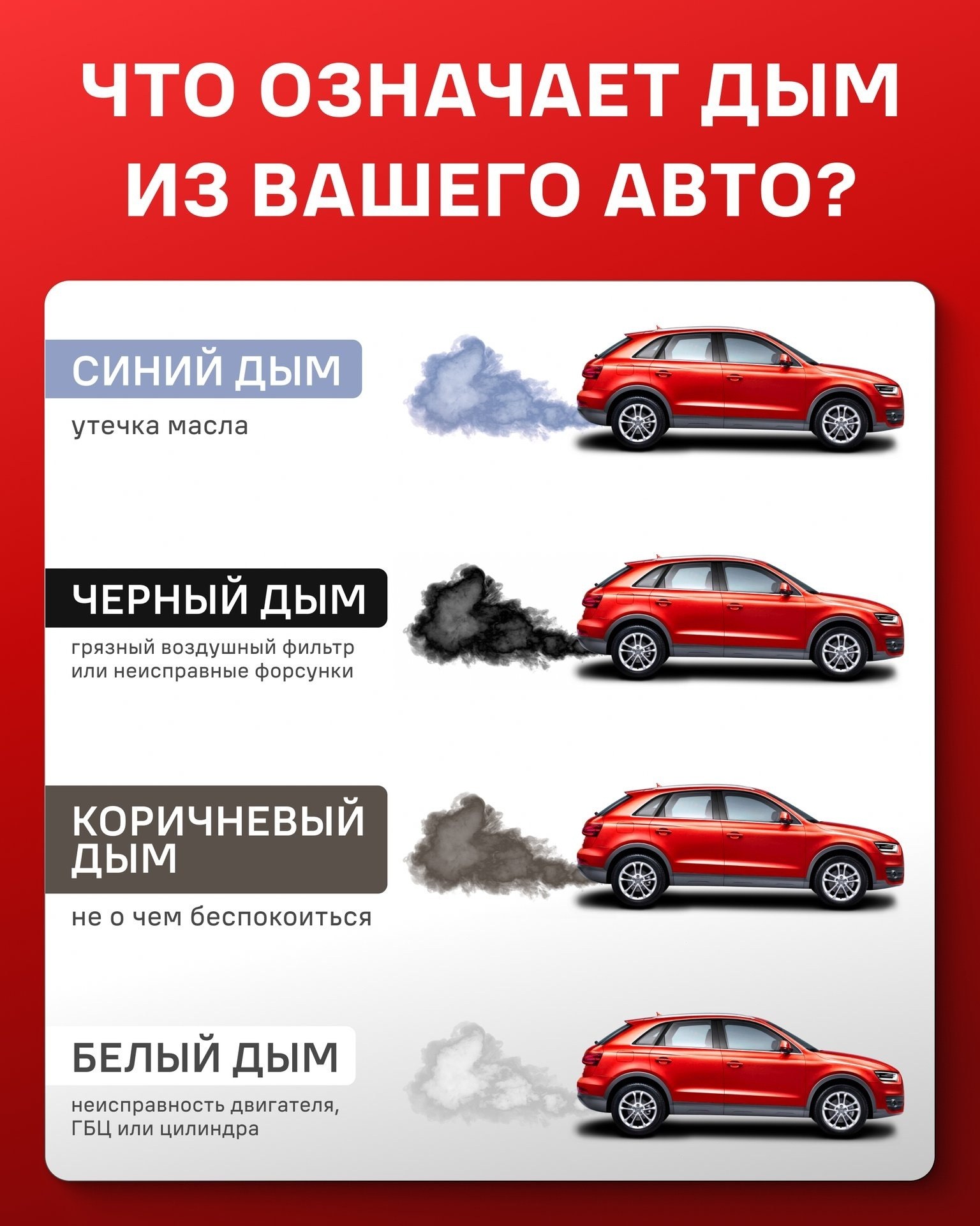 Цвет дыма и условия появления