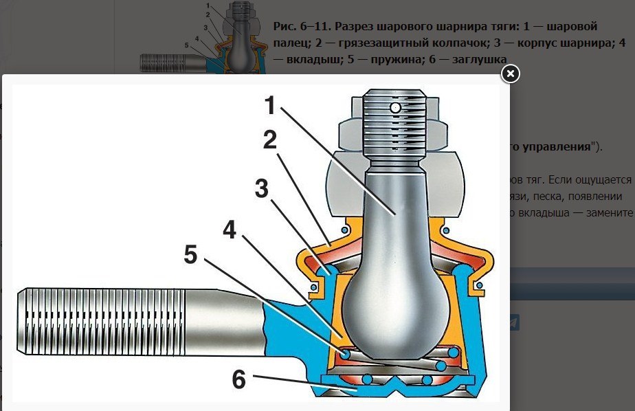 Шаровые и рулевые наконечники