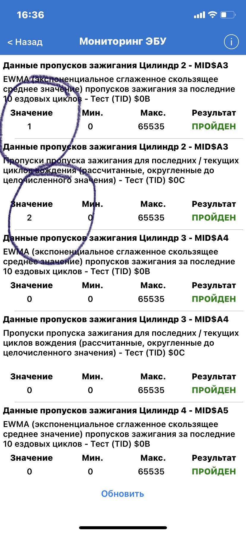 Процедура на панели