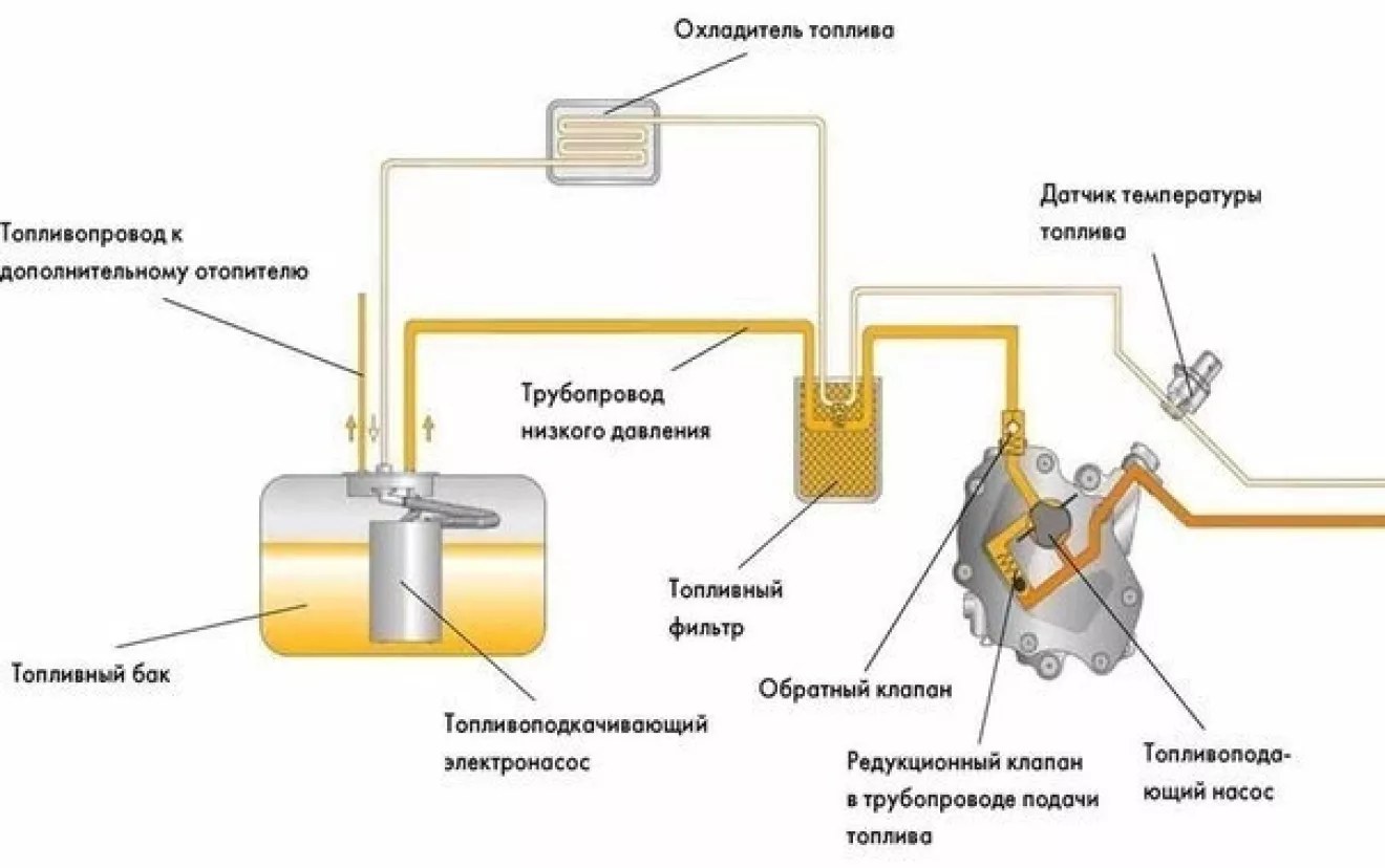 Датчики и подача топлива