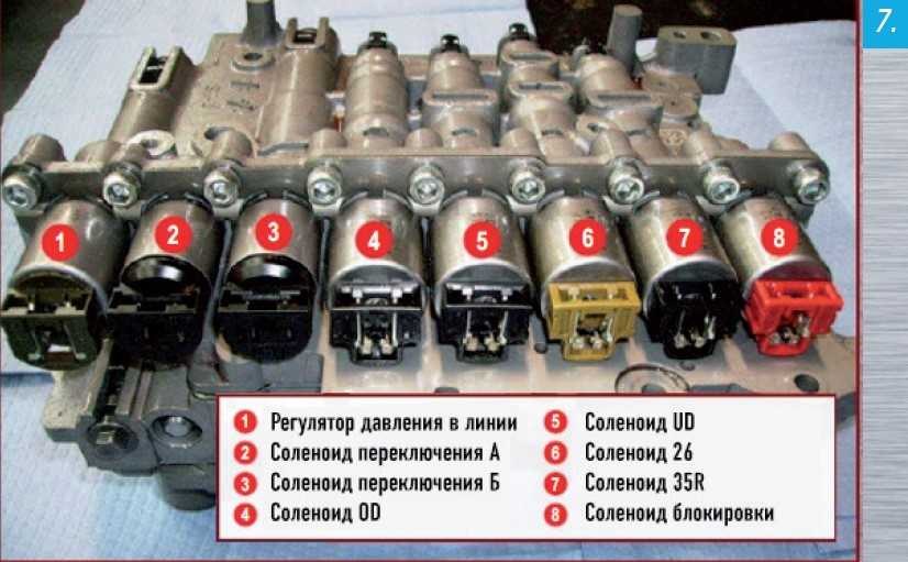 Соленоиды и датчик давления ATF