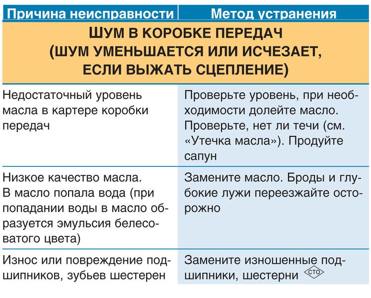 Картер КПП снизу: осмотр
