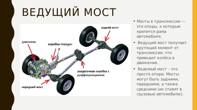 После замены масла и фильтров