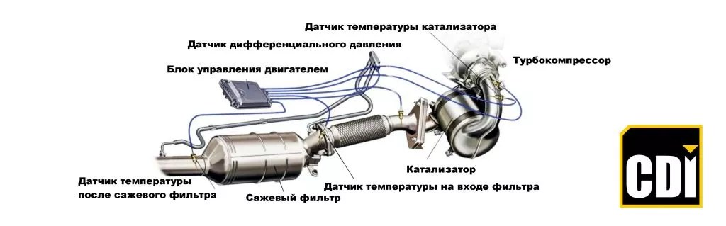 EGR, сажевый фильтр и механика