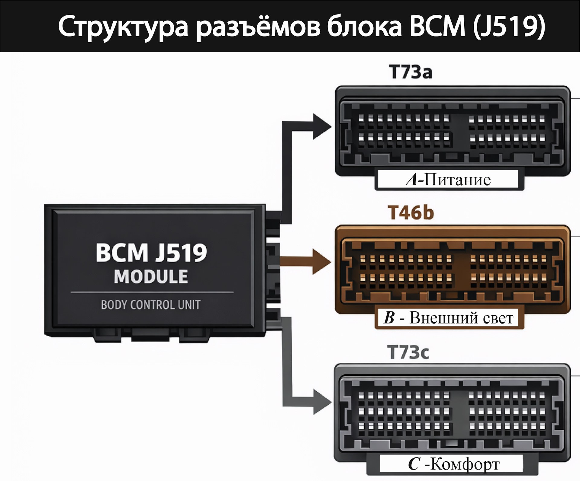 BCM и CAN