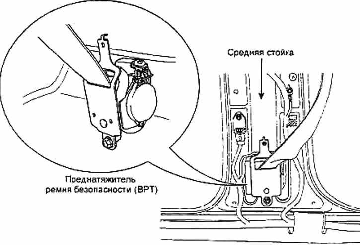 Замок ремня безопасности: кнопка фиксации