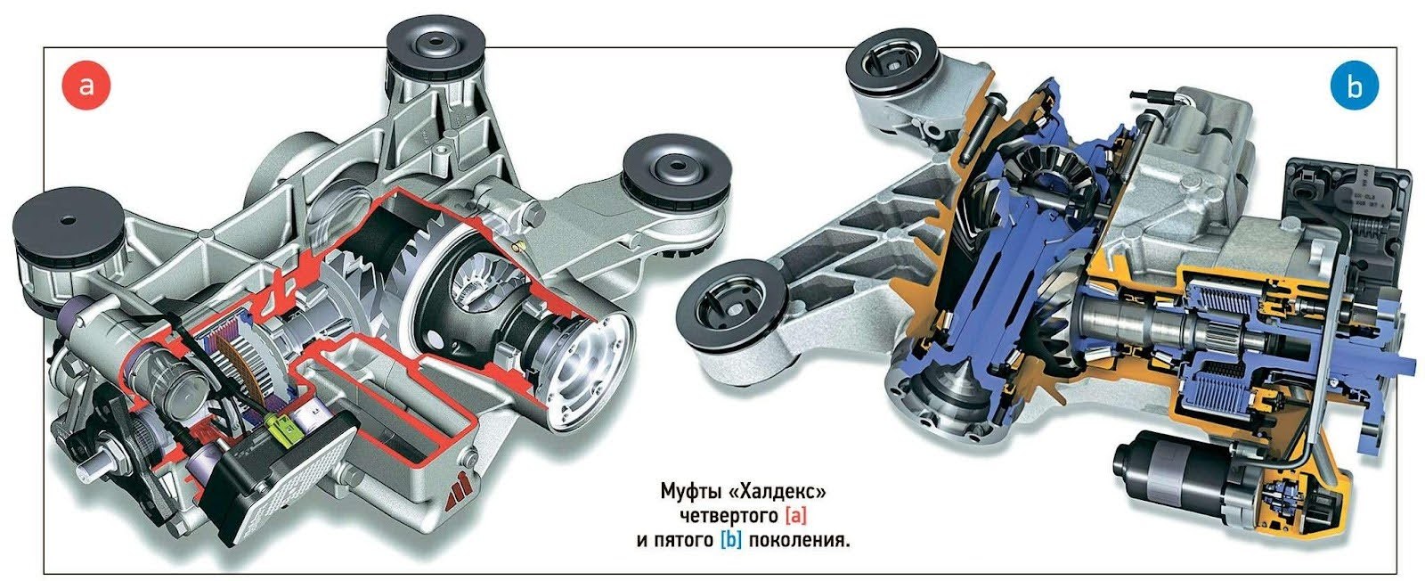 Муфта Haldex заднего привода