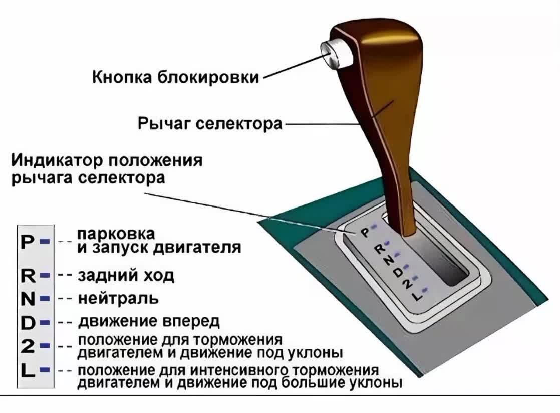 Гидроблок автомата: плита