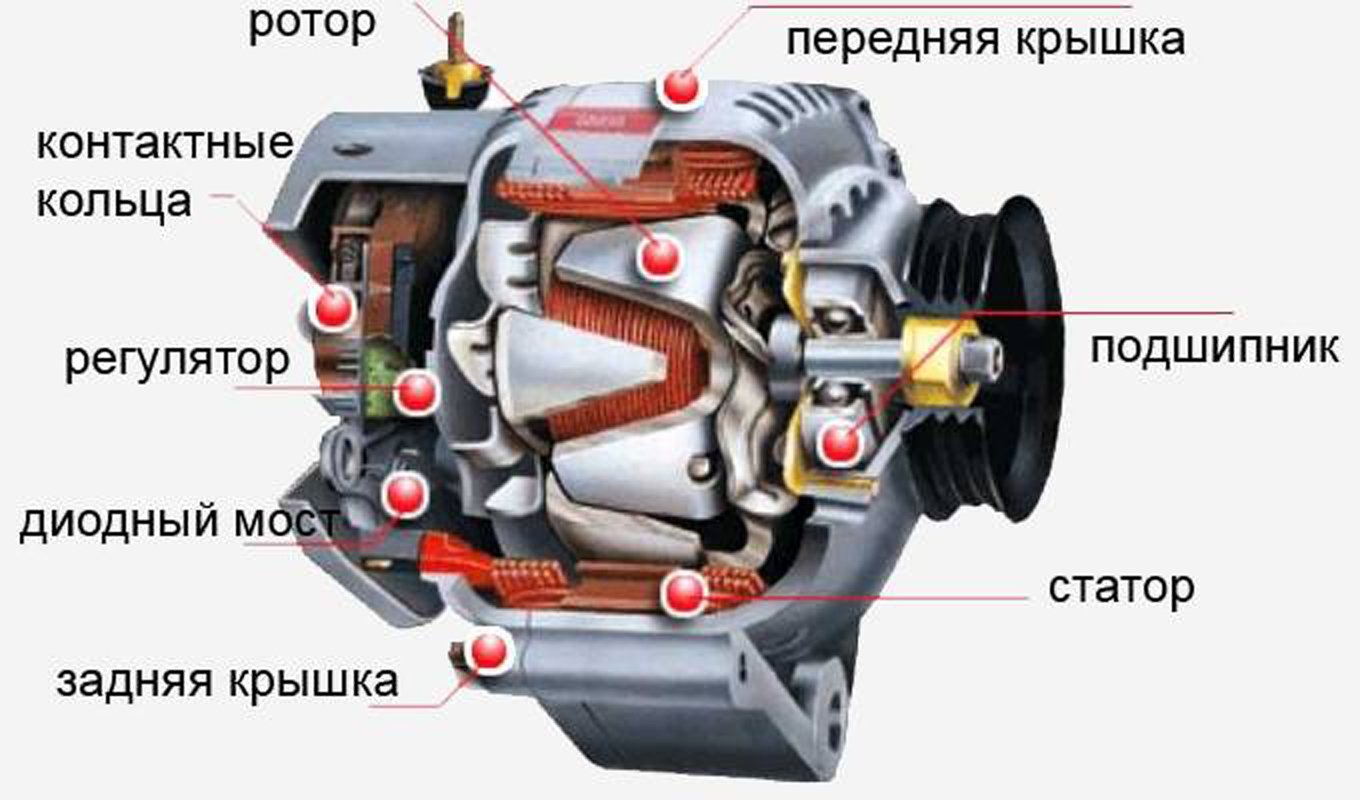 Клемма массы кузова: окисление