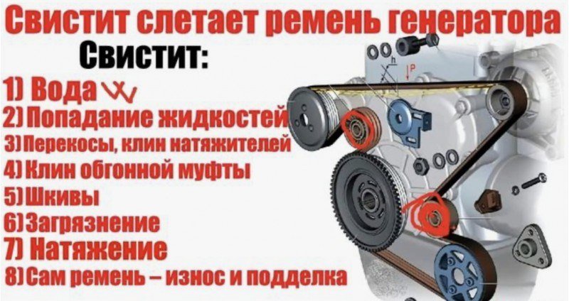 Генератор: корпус и кронштейн