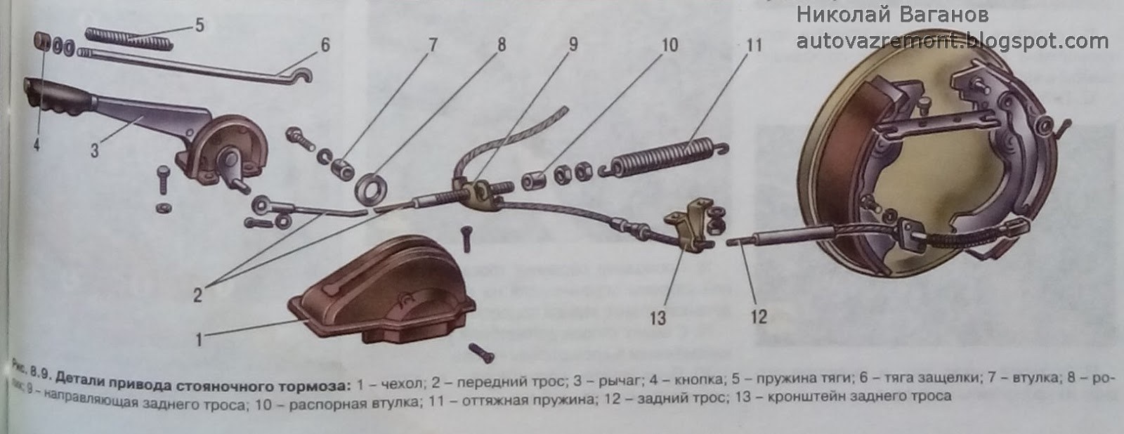 Ручник поднят на стояночном тормозе