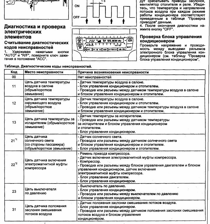 Ошибка блока климат-контроля: HVAC и датчики
