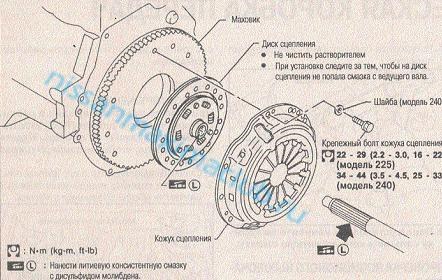 Диск сцепления и выжимной подшипник