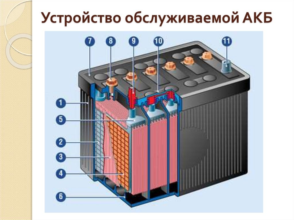 АКБ и реле