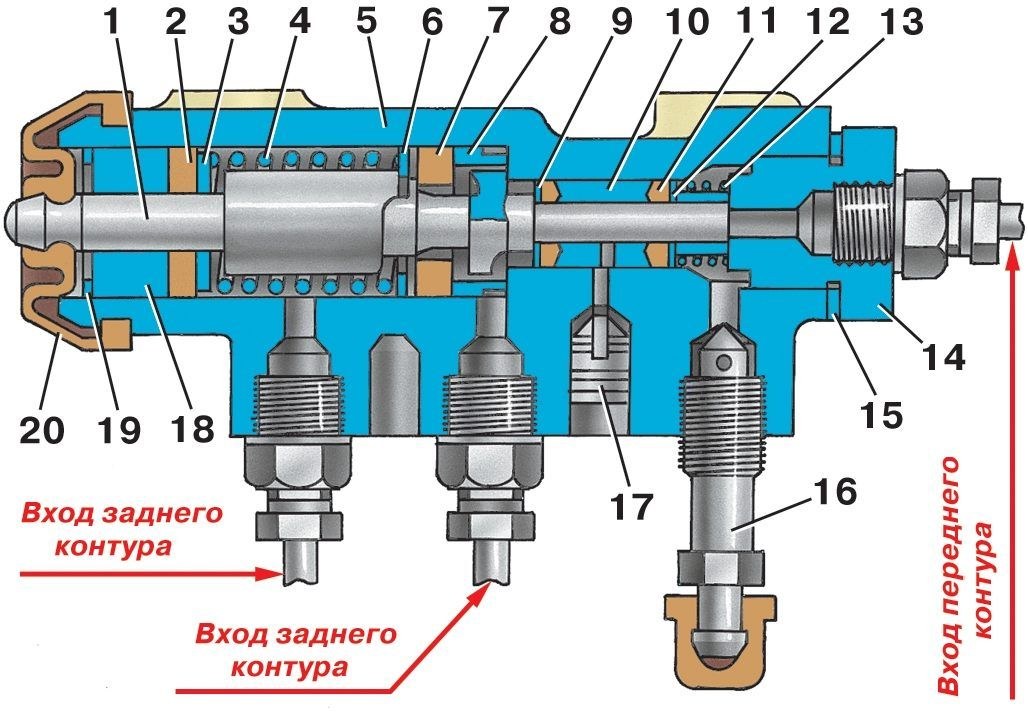 Давление и муфта