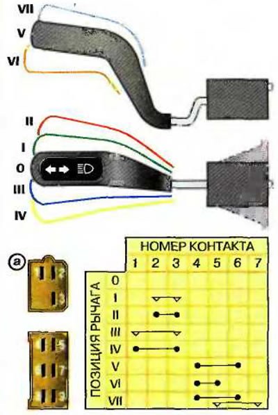 Рычаг поворота и подрулевой переключатель
