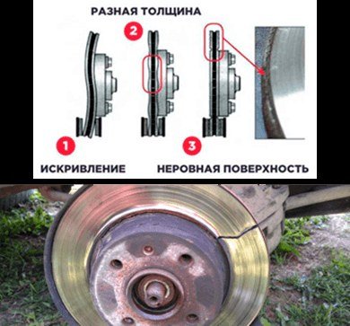 Суппорт: направляющие пальцы