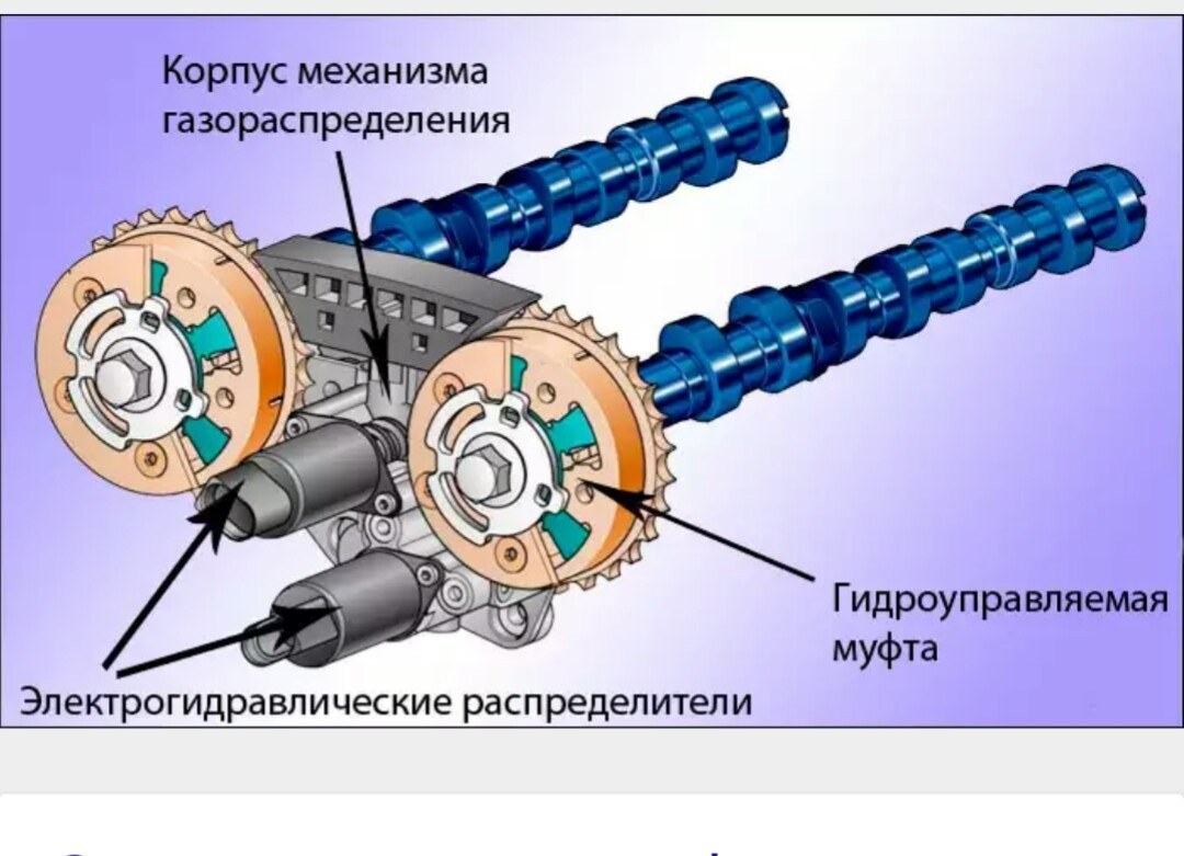 Solenoid управления фазами ГРМ