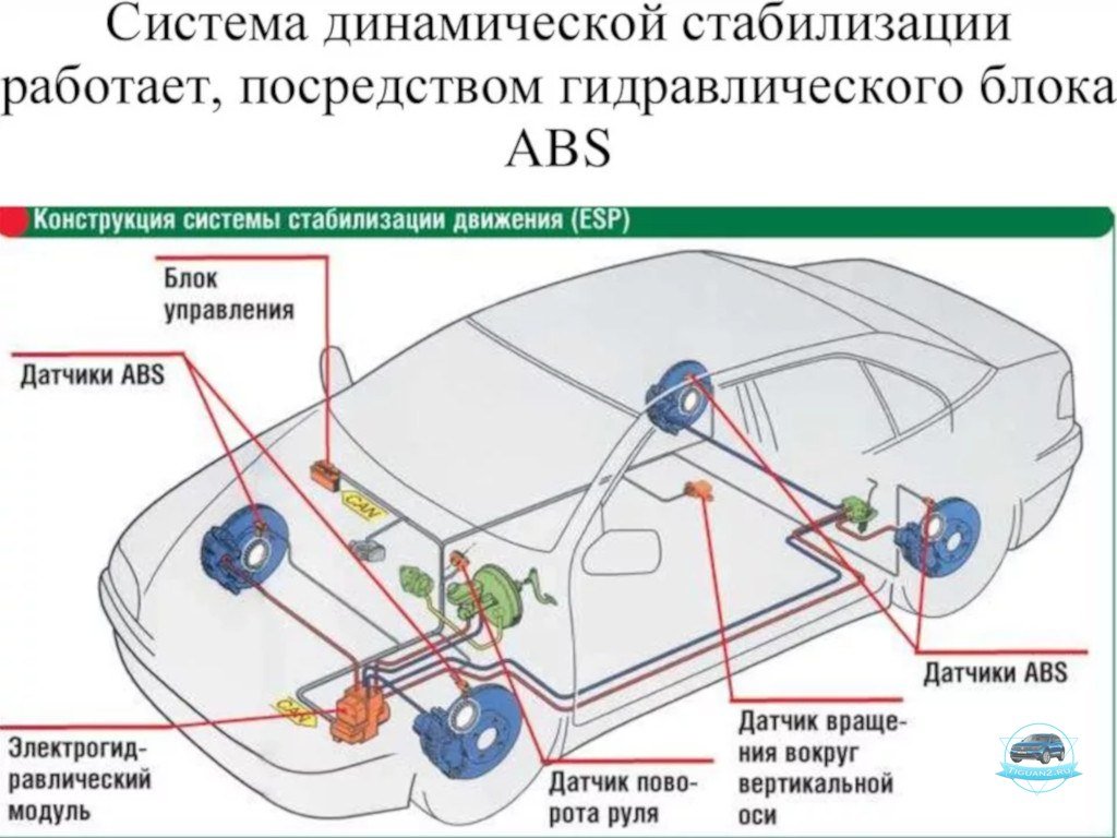 Датчик угла поворота руля