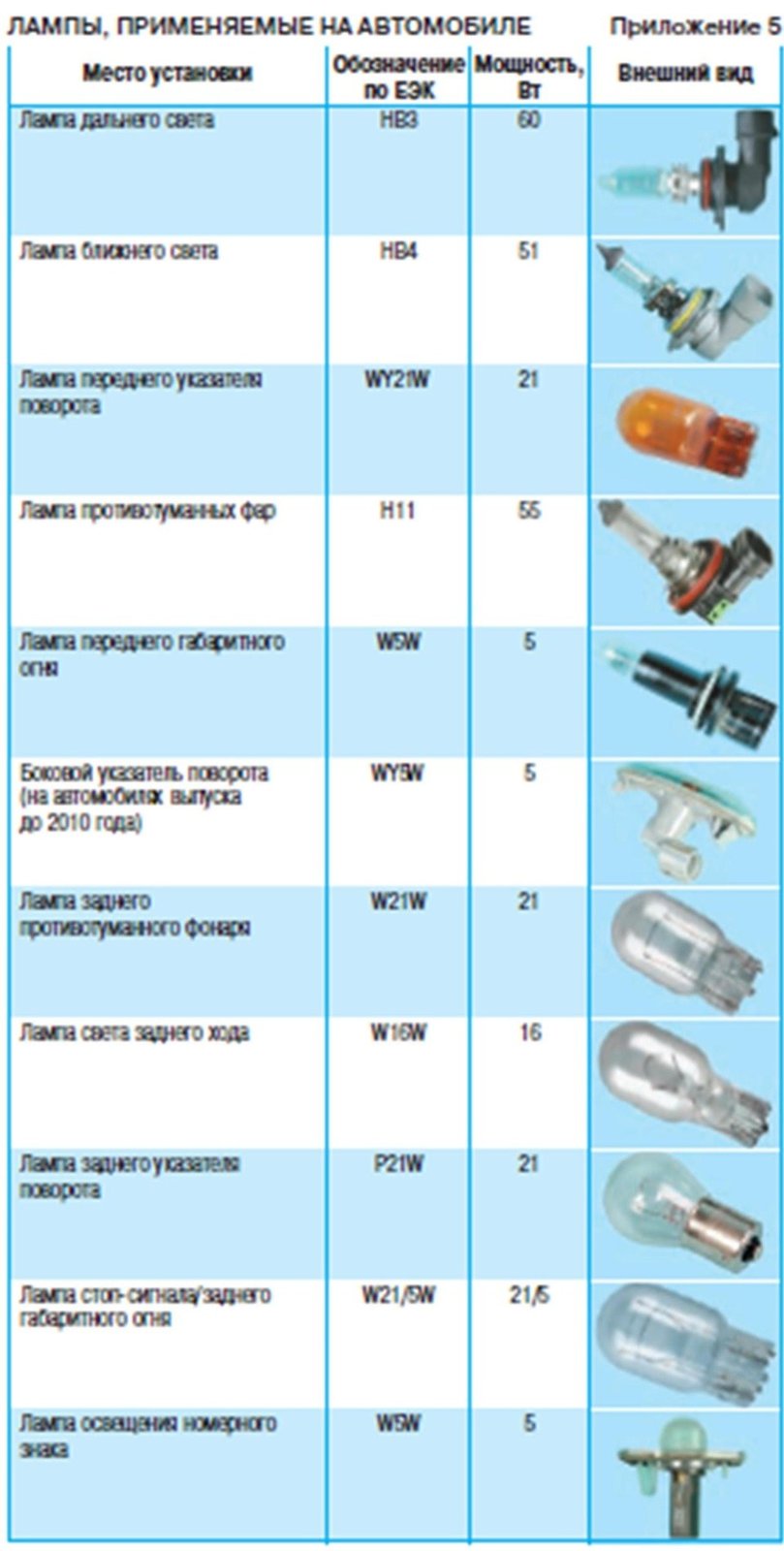 Фара ближнего света: рассеиватель